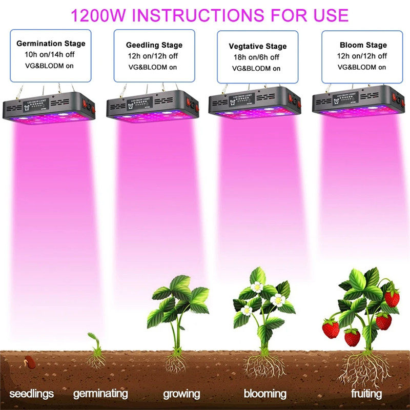 Angelila 3600W LED Grow Light for Indoor Plants Full Spectrum Seed Starting Seedlings Vegetable Pepper Hanging Growing Lamps with Daisy Chain Function and Quiet Built-In Fan